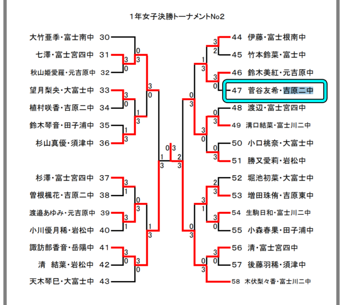 汐谷友希の高校wiki