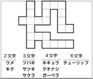 コルファージュリアwiki大学