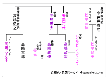 高嶋ちさ子父親の兄弟は高島忠夫