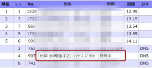 橋本聖子子供の名前年齢障害学校