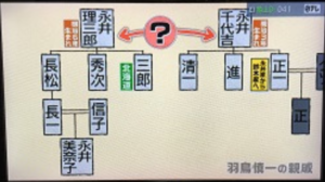 羽鳥慎一の母親父親と親戚