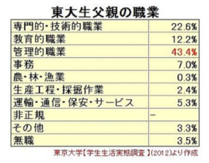 神谷明采の姉と妹父親の画像