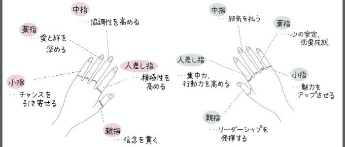 草野華余子の結婚と指輪と彼氏