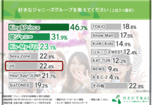 V6解散理由と森田剛の退所