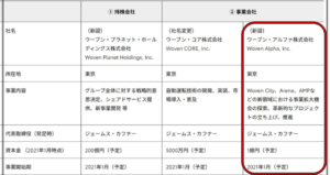 豊田大輔の大学の学歴経歴と年収