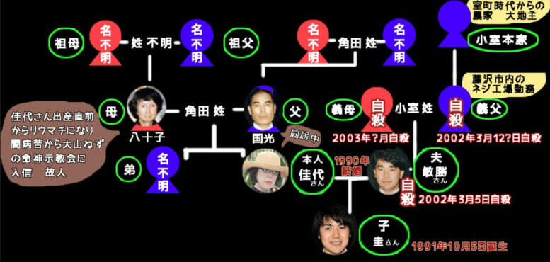 小室圭の父親の死因は他殺保険金