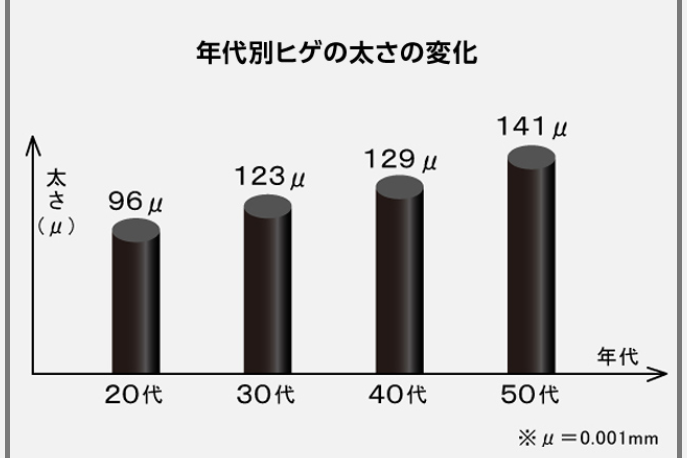 サッシャの髭の伸びやすい理由