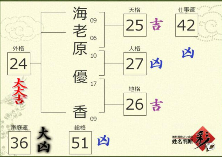 海老原優香の性格悪そう