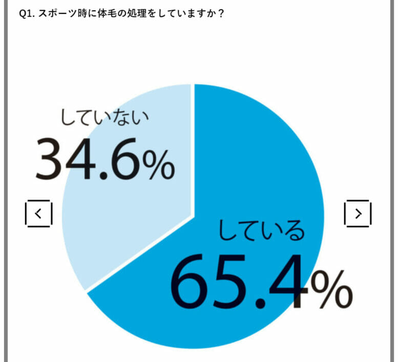 玉井陸斗の筋肉と脇と身長でかい