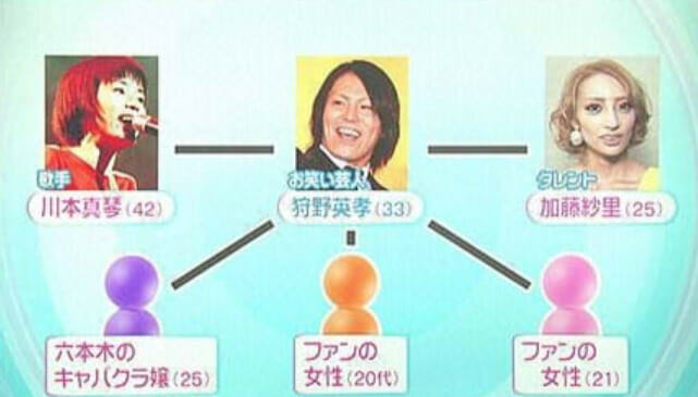 狩野英孝の結婚歴と離婚理由