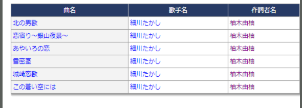 細川たかし嫁の画像と死因