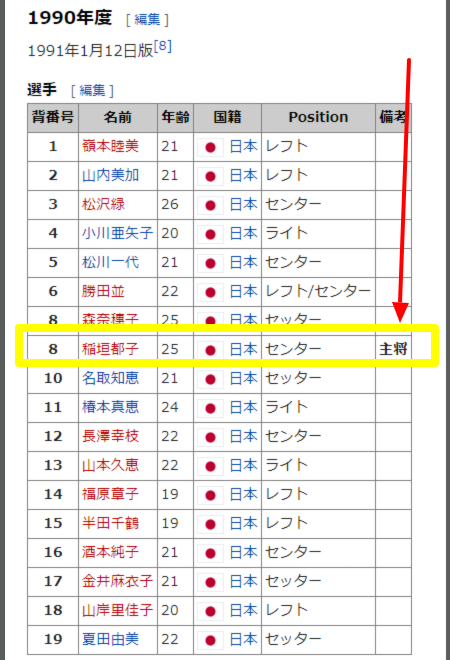 部井久アダム勇樹の父母