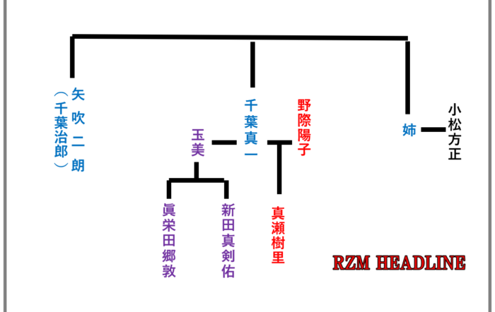 千葉真一の家系図と結婚歴