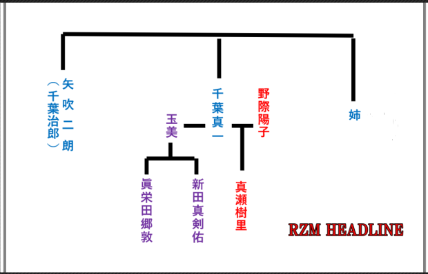 千葉真一の弟の矢吹二朗現在