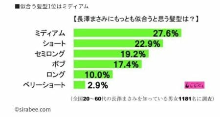 長澤まさみエルピス髪型オーダー