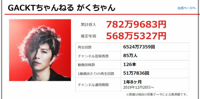 GACKT収入源あやしい年収