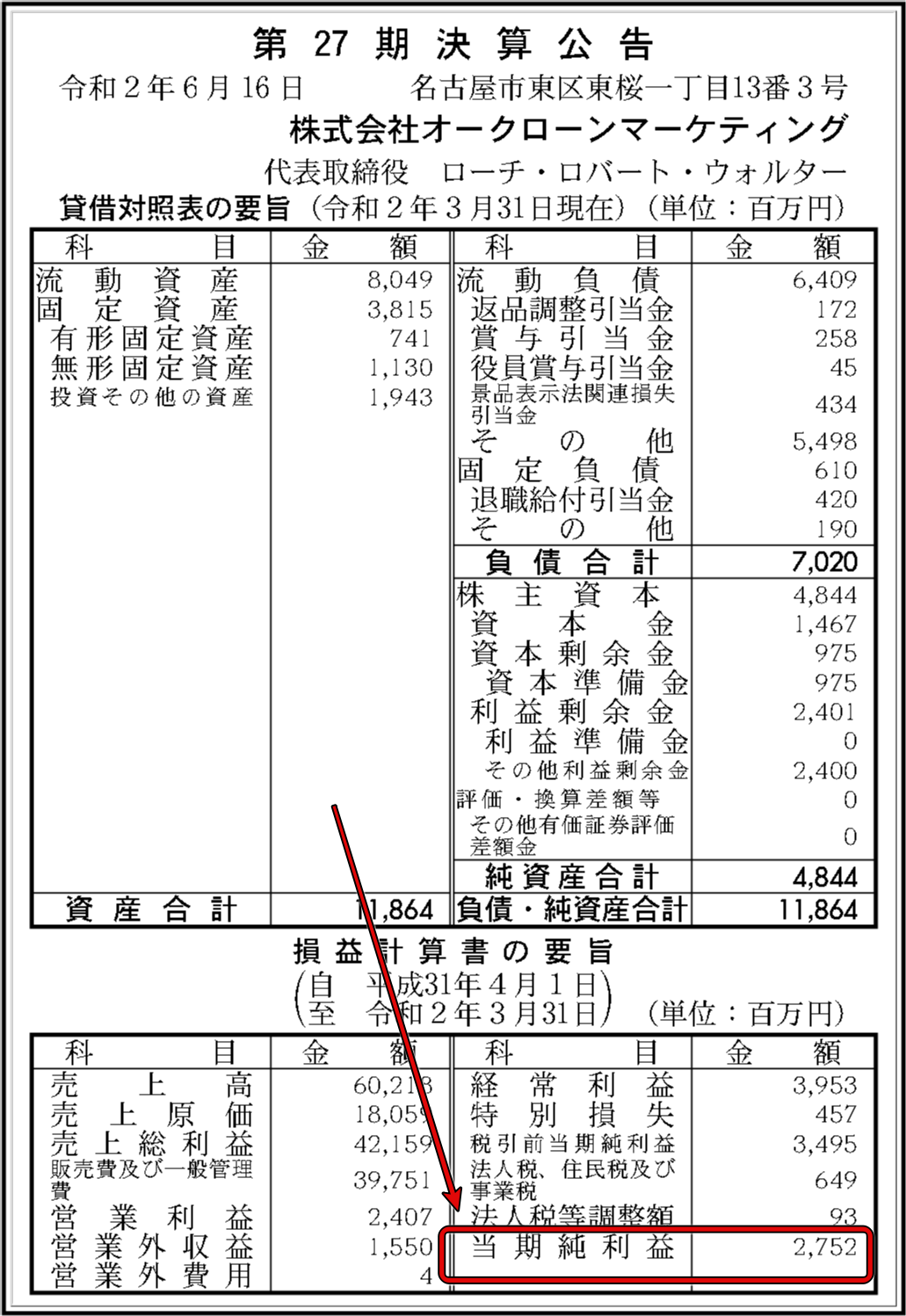 斉藤慶子の自宅場所住所どこ