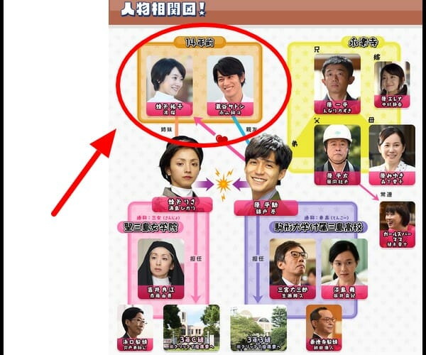 永山絢斗の嫁と結婚と彼女