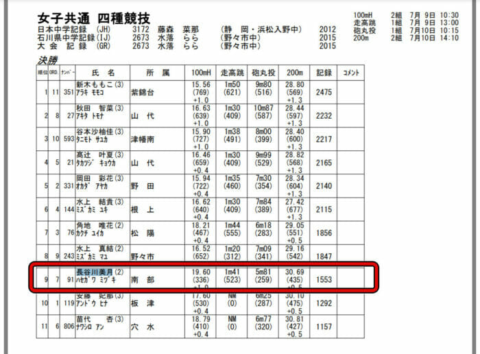 長谷川美月は大聖寺高校陸上