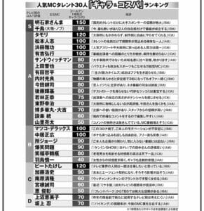 蛍原徹の年収と宮迫博之