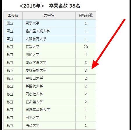 野村萬斎の息子大学立教