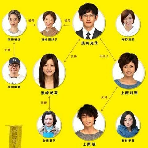 綾野剛の歴代彼女と結婚願望