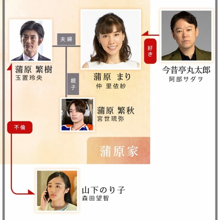 玉置玲央の結婚嫁は若月佑美