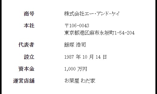 和田アキ子の旦那の飯塚浩司