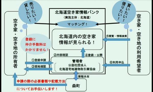 松山ケンイチ住まい田舎暮らし