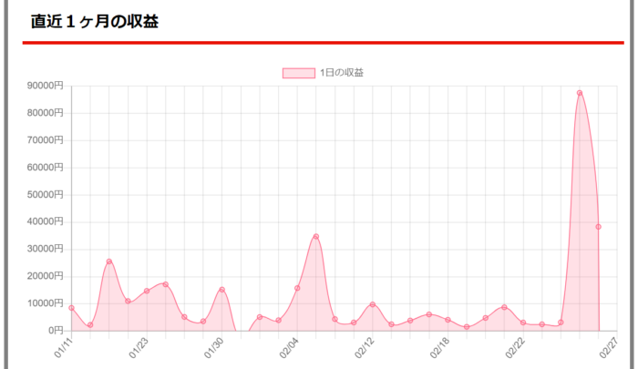 田中聖の仕事の年収と収入源