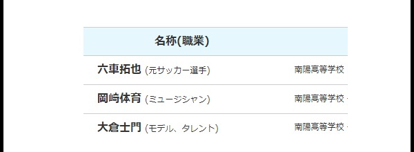 岡崎体育と稲垣の同級生は本当