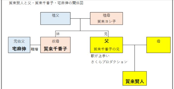 賀来千香子の息子と元旦那