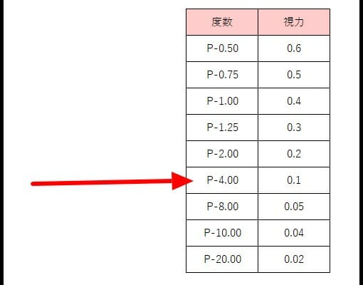 道枝駿佑の目の病気