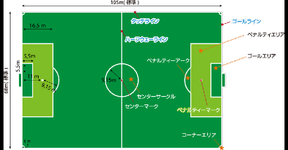 伊東純也の足の速さ