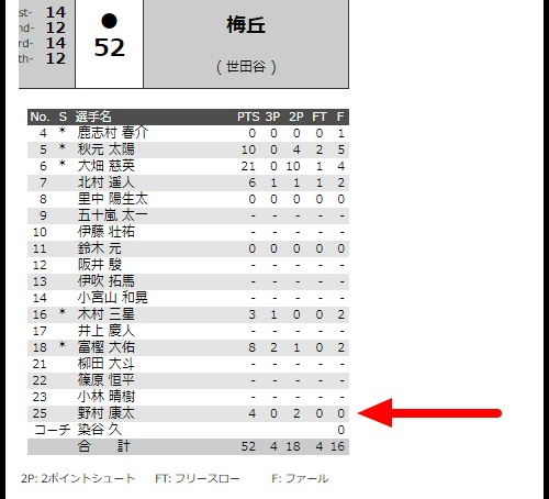 沢村一樹の息子と長男次男