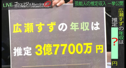 広瀬すず年収と愛車の値段