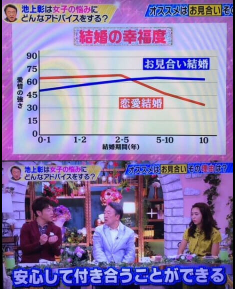 池上彰の国籍と家族と嫁と子供