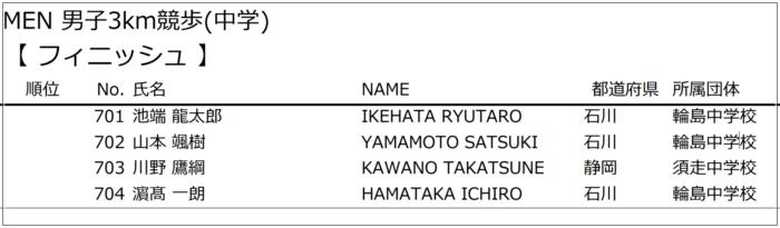 川野将虎の高校と兄弟と父母