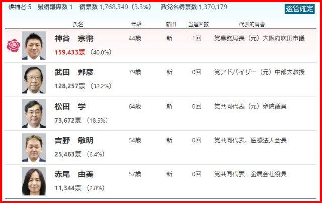 参政党の神谷宗幣と統一教会