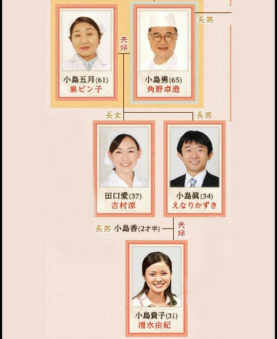 えなりかずき泉ピン子は不仲