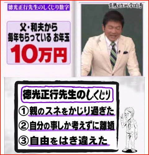 徳光和夫の息子の逮捕と現在