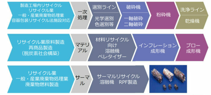 プラコー強み評判と口コミ業績