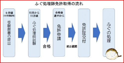 神山智洋の兄弟