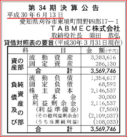 須田亜香里の父親と母親