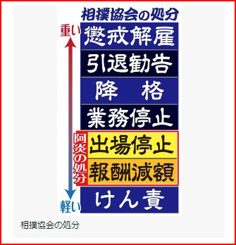 相撲の阿炎の嫁と不祥事