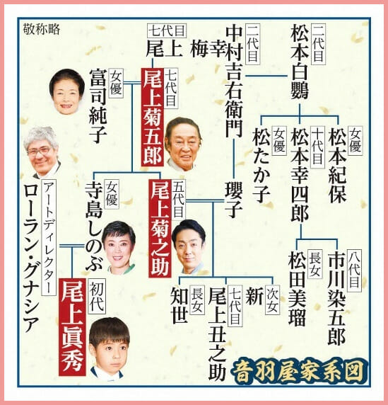 尾上松也と寺島しのぶ関係