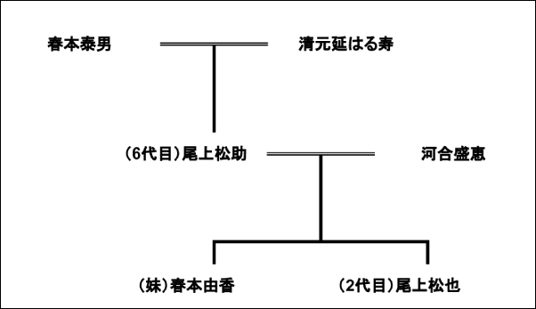 尾上松也と寺島しのぶ関係