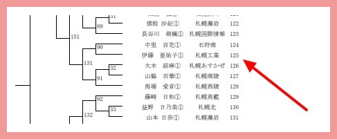 アユニDの本名と汗