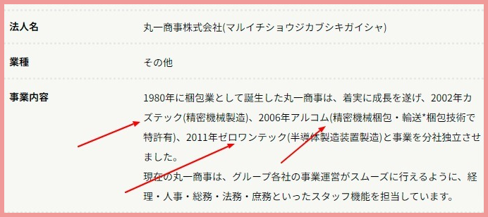 本田望結と真凜の親の職業