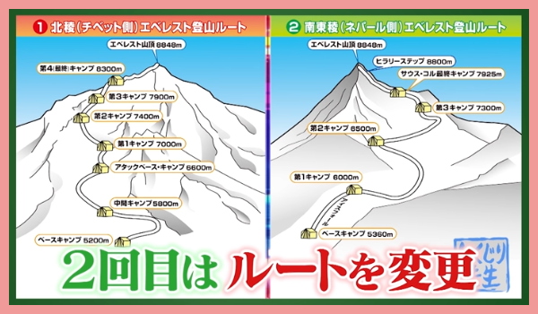 野口健は登山家ではない